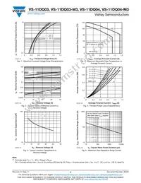 VS-11DQ04TR Datasheet Page 3