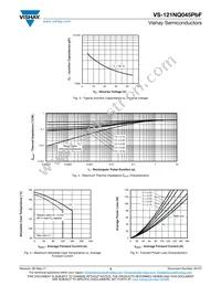 VS-121NQ045PBF Datasheet Page 3