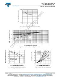 VS-125NQ015PBF Datasheet Page 3