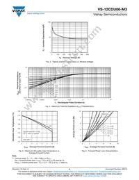 VS-12CDU06-M3/I Datasheet Page 3