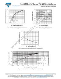 VS-12CTQ035-N3 Datasheet Page 3