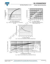 VS-12CWQ03FNTRPBF Datasheet Page 3