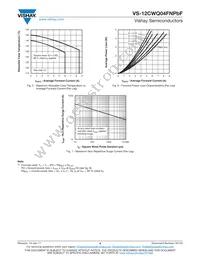 VS-12CWQ04FNTRPBF Datasheet Page 4