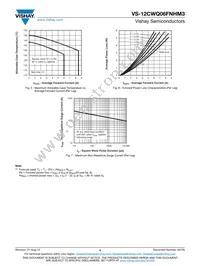 VS-12CWQ06FNTRRHM3 Datasheet Page 4