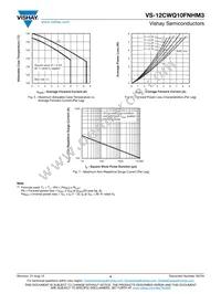VS-12CWQ10FNHM3 Datasheet Page 4