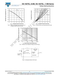 VS-15CTQ045STRR-M3 Datasheet Page 4