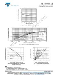 VS-15ETX06-M3 Datasheet Page 3