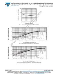 VS-15ETX06-N3 Datasheet Page 3