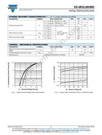 VS-15EVL06HM3/I Datasheet Page 2