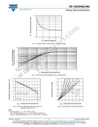 VS-16CDH02-M3/I Datasheet Page 3
