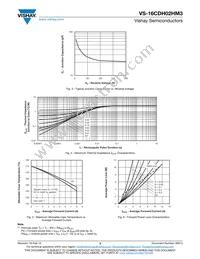 VS-16CDH02HM3/I Datasheet Page 3