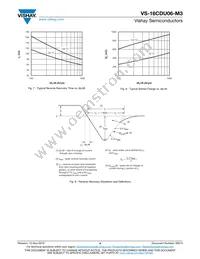 VS-16CDU06-M3/I Datasheet Page 4