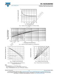 VS-16CDU06HM3/I Datasheet Page 3