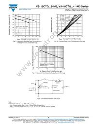 VS-16CTQ080STRR-M3 Datasheet Page 4