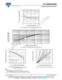 VS-16EDH02HM3/I Datasheet Page 3