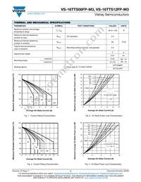 VS-16TTS12FP-M3 Datasheet Page 3