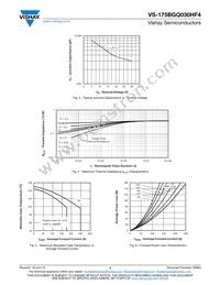 VS-175BGQ030HF4 Datasheet Page 3