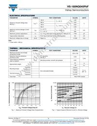 VS-180NQ045PBF Datasheet Page 2