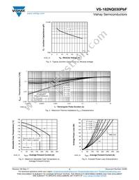 VS-182NQ030PBF Datasheet Page 3