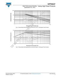 VS-18TT045-F Datasheet Page 5