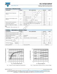 VS-19TQ015STRRPBF Datasheet Page 2
