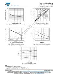 VS-1EFH01WHM3-18 Datasheet Page 3