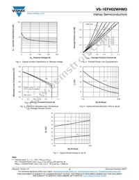 VS-1EFH02WHM3-18 Datasheet Page 3