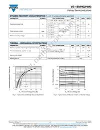 VS-1EMH02HM3/5AT Datasheet Page 2