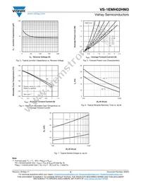 VS-1EMH02HM3/5AT Datasheet Page 3