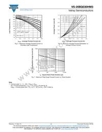 VS-20BQ030HM3/5BT Datasheet Page 4