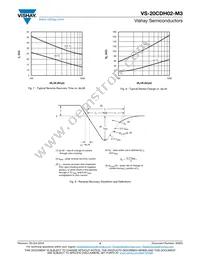 VS-20CDH02-M3/I Datasheet Page 4