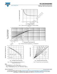 VS-20CDH02HM3/I Datasheet Page 3