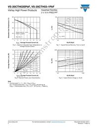 VS-20CTH03-1PBF Datasheet Page 4