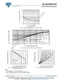 VS-20CTH03-N3 Datasheet Page 3