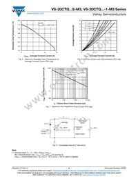 VS-20CTQ040STRR-M3 Datasheet Page 4
