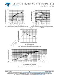 VS-20CTQ045-M3 Datasheet Page 3