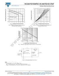 VS-20CTQ150-1PBF Datasheet Page 4