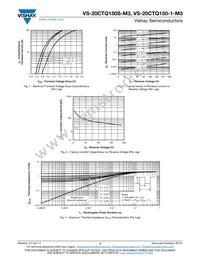 VS-20CTQ150STRR-M3 Datasheet Page 3