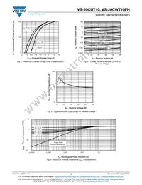 VS-20CWT10FN Datasheet Page 3