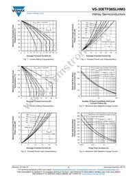 VS-20ETF06SLHM3 Datasheet Page 3