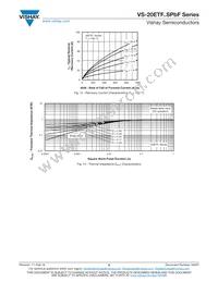 VS-20ETF06STRLPBF Datasheet Page 5
