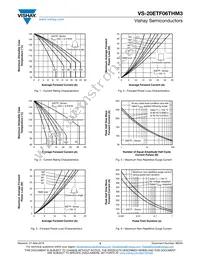 VS-20ETF06THM3 Datasheet Page 3