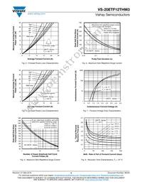 VS-20ETF12THM3 Datasheet Page 3