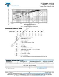 VS-20ETF12THM3 Datasheet Page 5