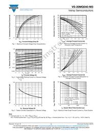 VS-20MQ040-M3/5AT Datasheet Page 3