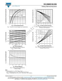 VS-20MQ100-M3/5AT Datasheet Page 3