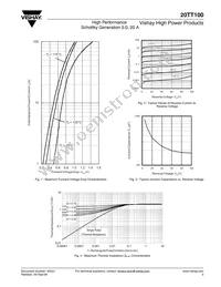 VS-20TT100 Datasheet Page 3