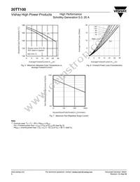 VS-20TT100 Datasheet Page 4