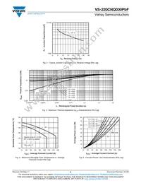 VS-220CNQ030PBF Datasheet Page 3