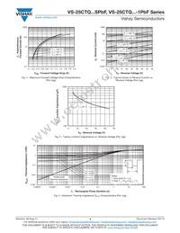 VS-25CTQ040SPBF Datasheet Page 3